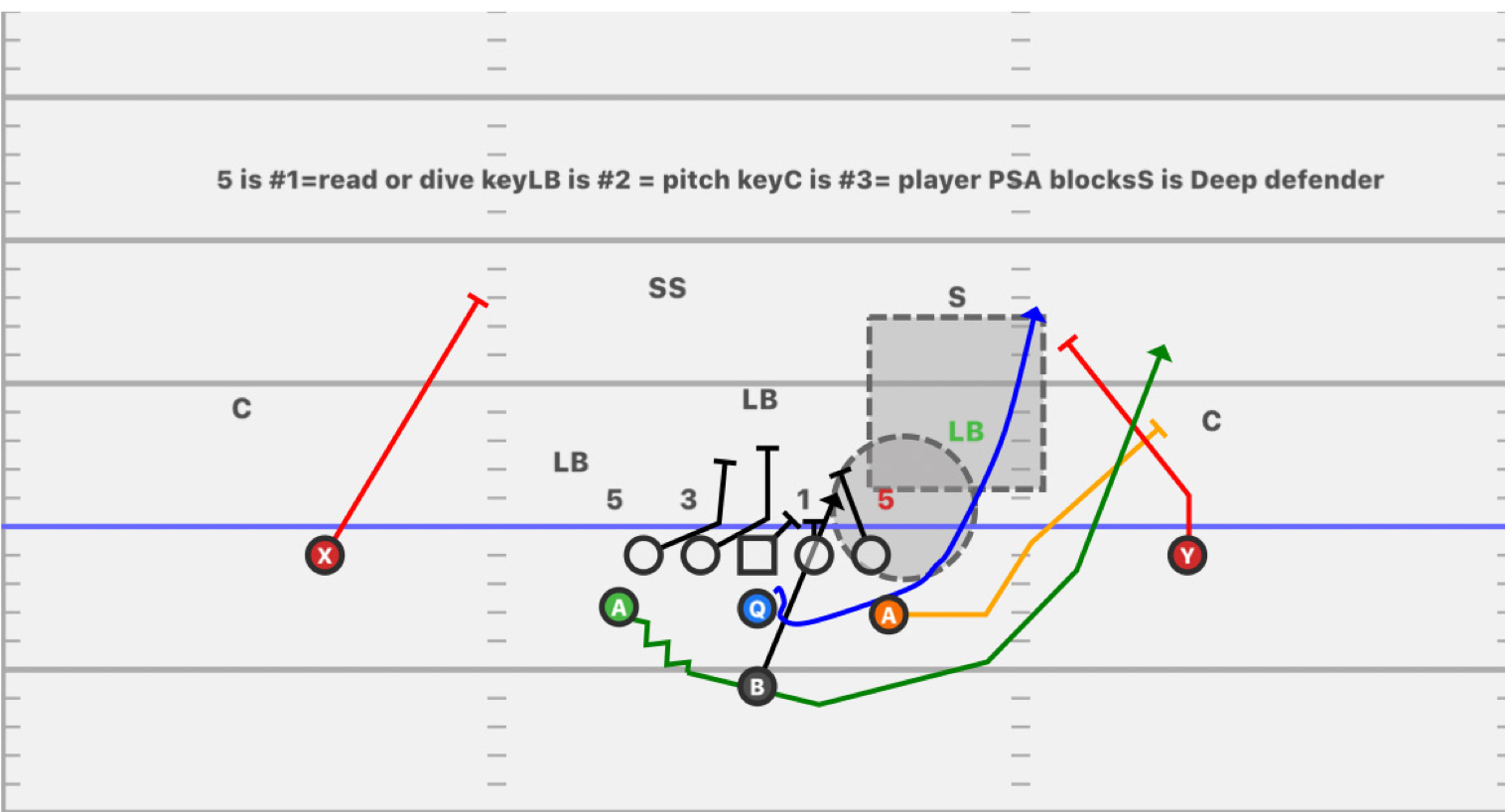 Learn how Kennesaw State runs Inside Veer